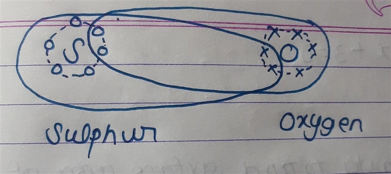 What type of bond would the compound SO^3 contain?-example-1