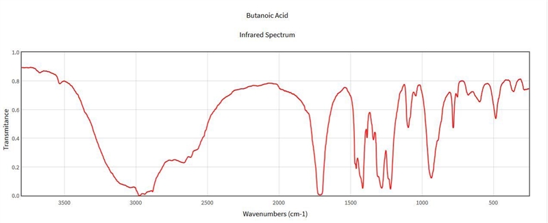 Which region in the IR spectrum could be used to distinguish between butanoic acid-example-1