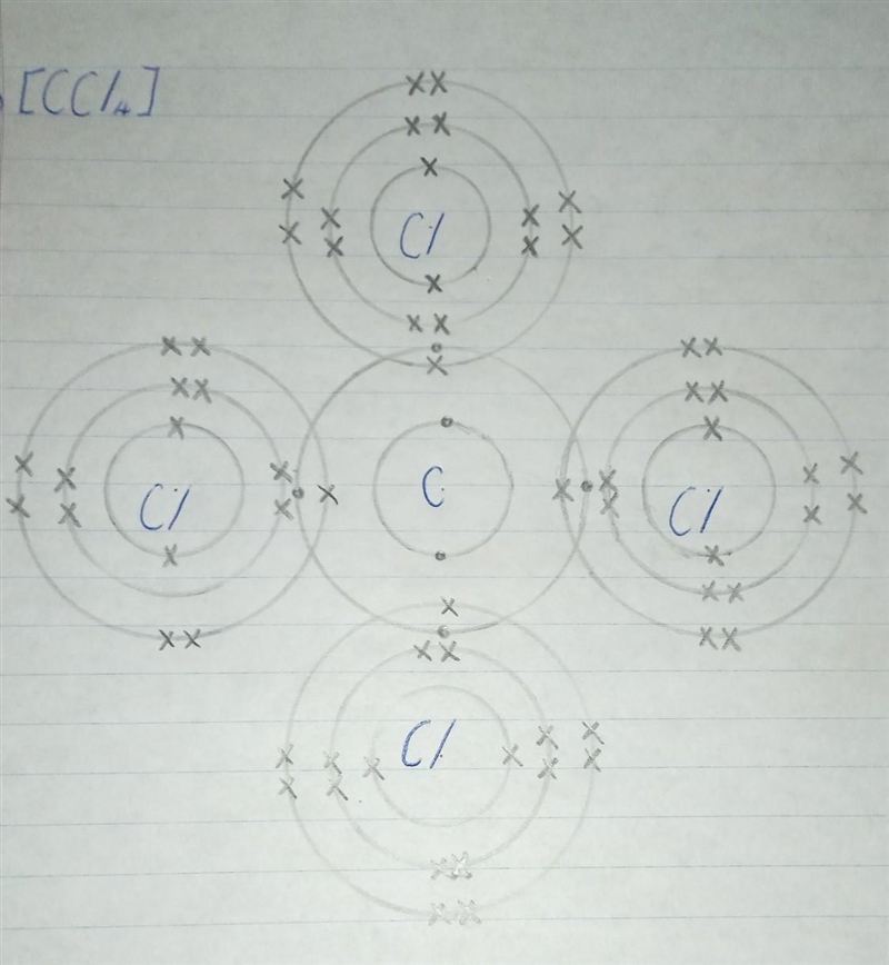 Please help... Draw a diagram showing the bonding in: a) Tetrachloromethane [CCI4]-example-1