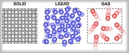 I NEED HELP PLEASE, THANKS SO MUCH! :) Solids, liquids and gases are the three most-example-1