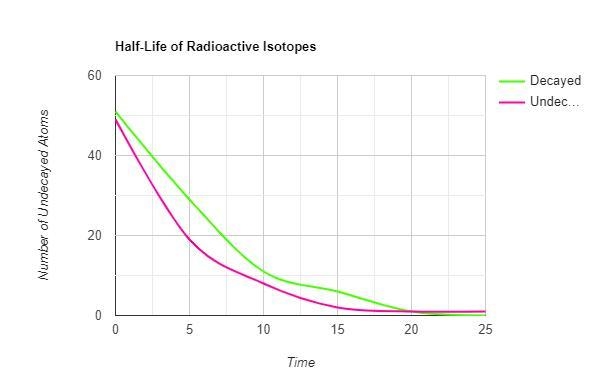 Present Your Findings 1. Make a graph of the data collected. a. Label the x-axis as-example-1