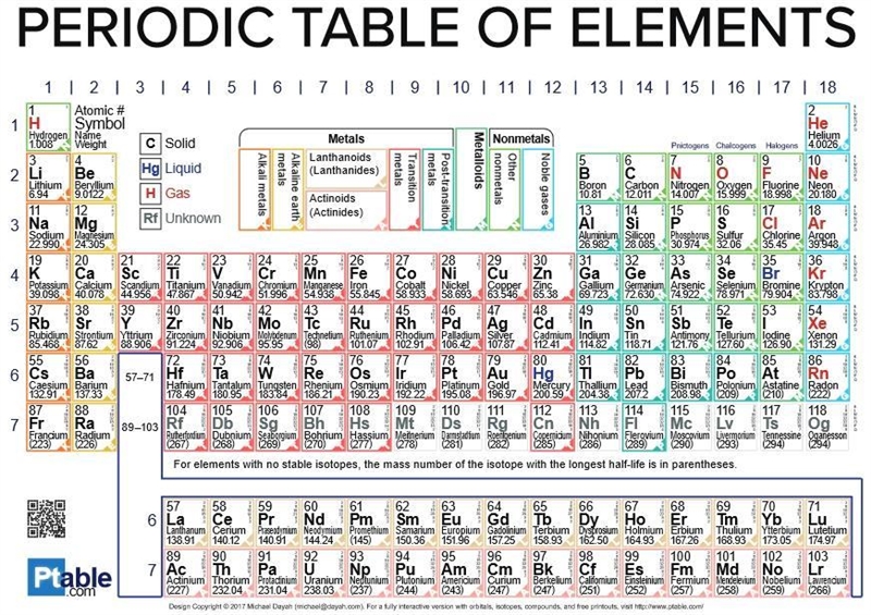 How to know number of proton/electron from ionisation energy? also how to know ionisation-example-1