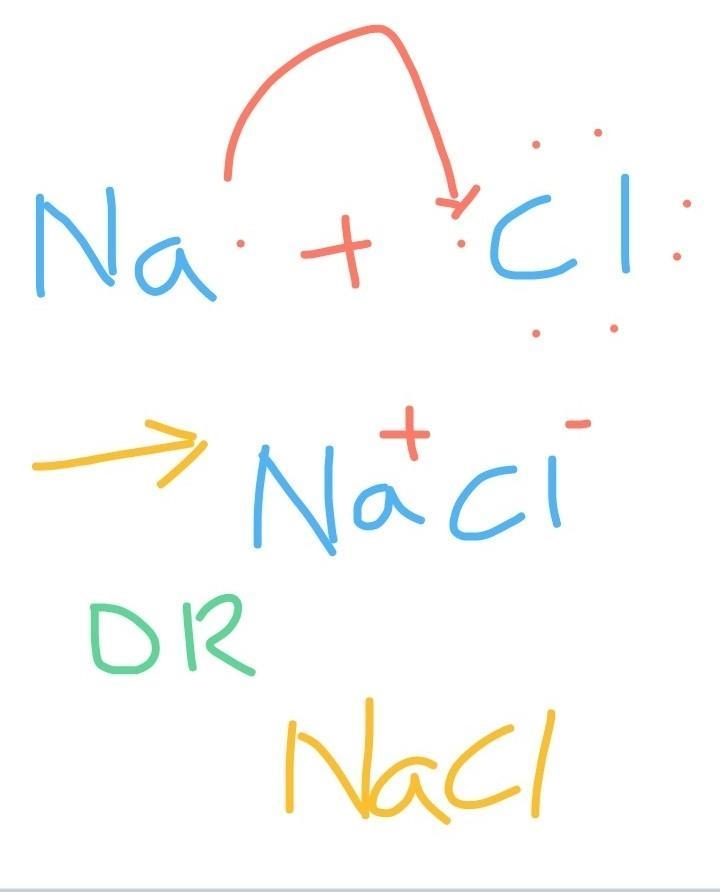 How valence electron of sodium(Na) and react with valence electrons of Chlorine (CI-example-1