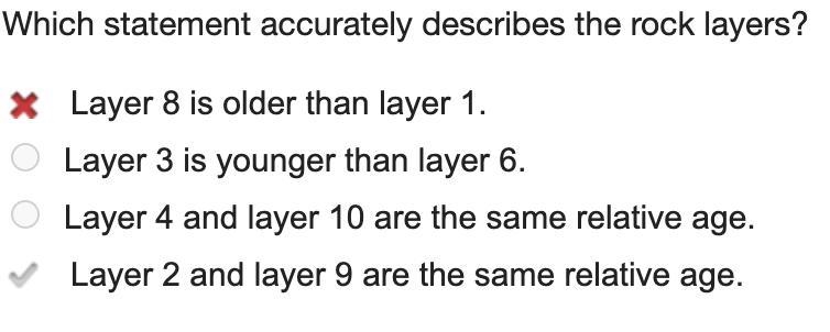 Which statement accurately describes the rock layers-example-1