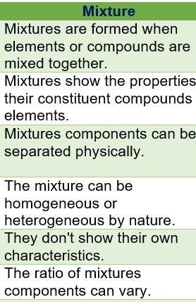 State five differences between compound and mixtures in a tabular form​-example-1