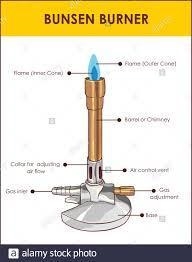 Can someone please help me!! What are the parts of a Bunsen burner if possible add-example-1