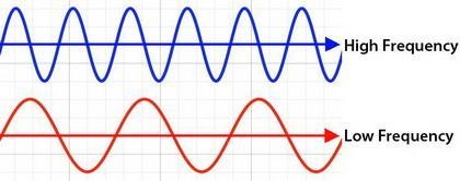 Which feature of a wave can be calculated using the formula below? number of wavelengths-example-1