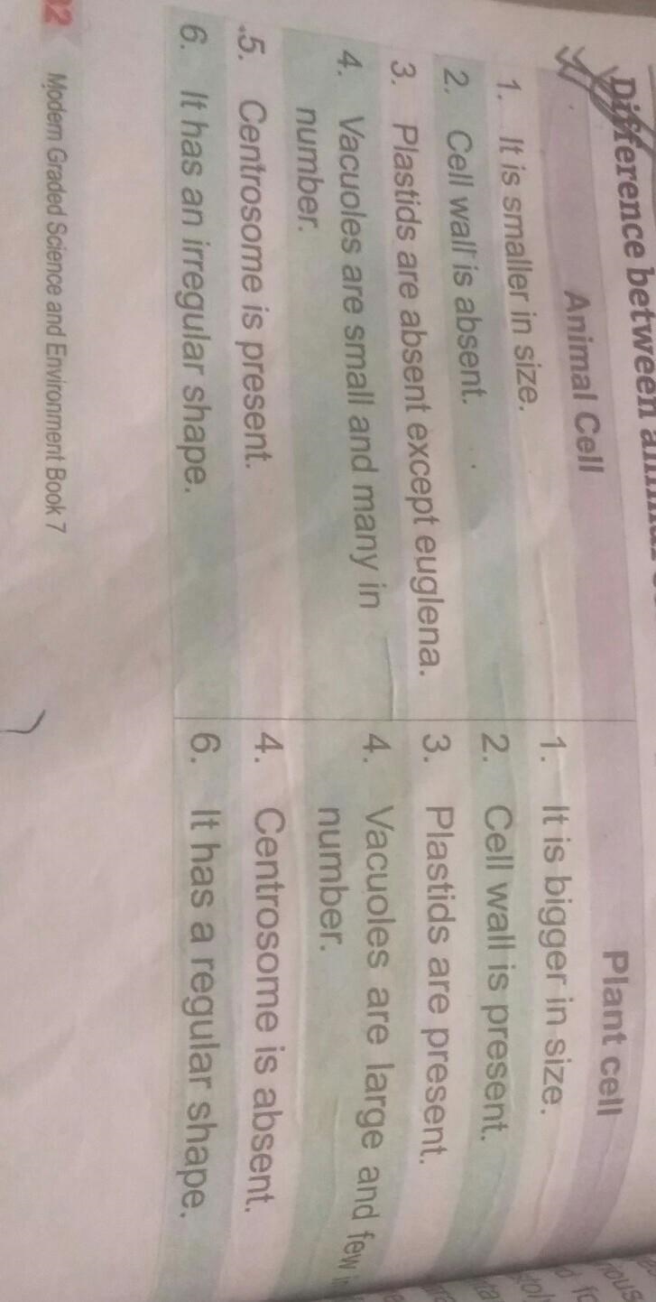 15 points Discuss how cells differ from one another-example-1