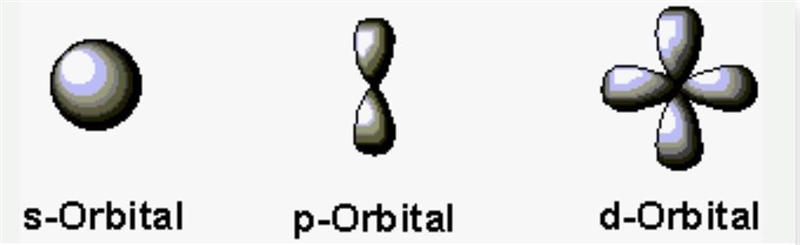 What is the shape of s-subshell?-example-1