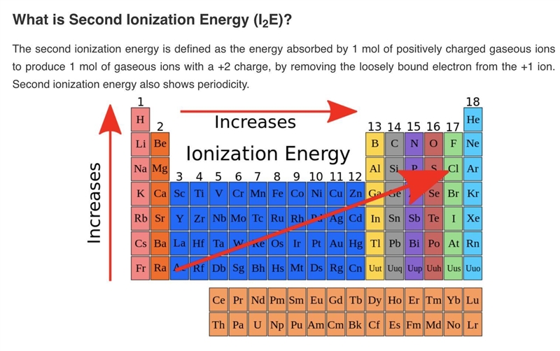 What group of elements generally have the lowest second ionization energy?-example-1