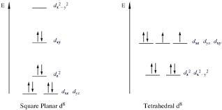 the complex ion NidppeCl2 can either have a tetrahedral geometry or a square planar-example-1