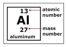 What is the atomic number of aluminum-example-1