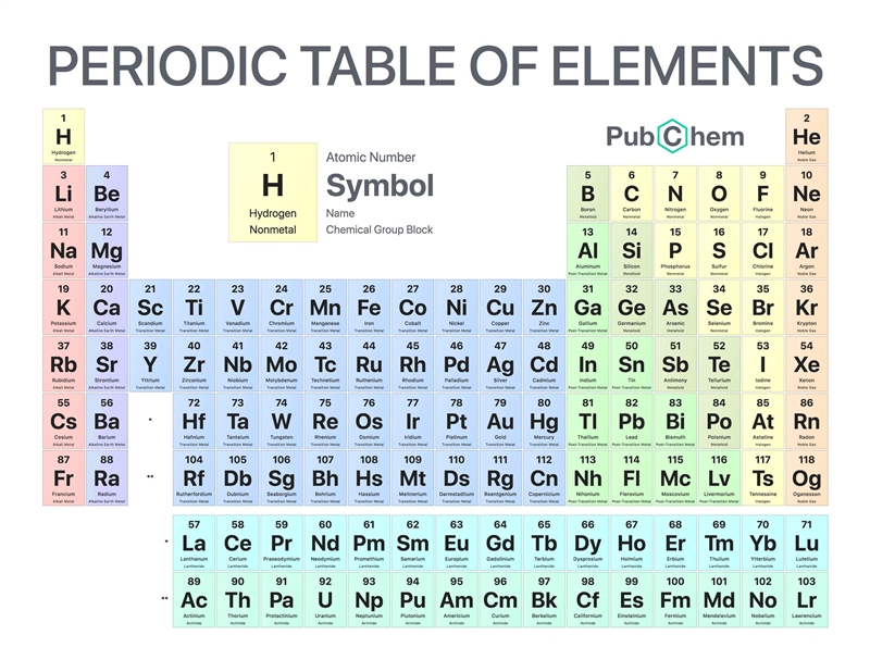 Can someone post a periodic table with their atomic mass, etc.-example-1