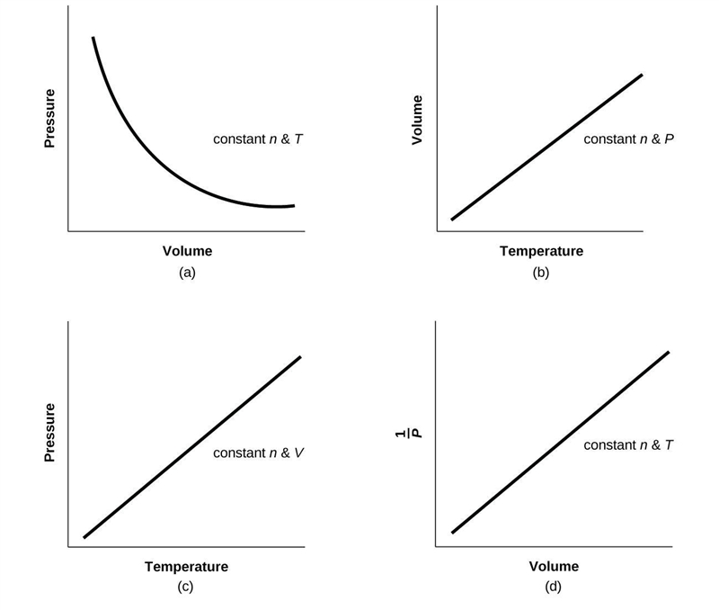 Charles's law is an experimental gas law that shows the relationship between the temperature-example-1