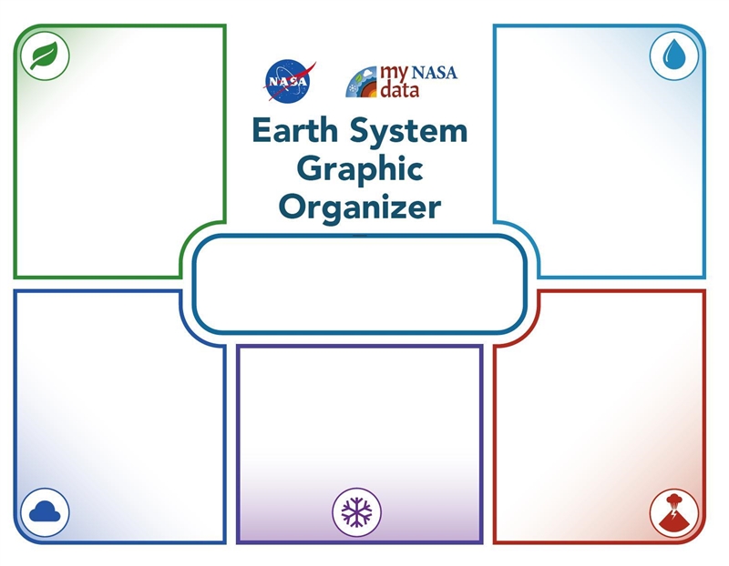 Earths system analysis graphic organizer​-example-1