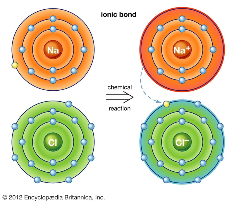 What do ionic bonds contain?-example-1