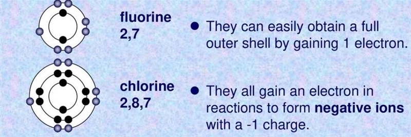 Explain why flourine forms a negative ion more easily than chlorine.​-example-1