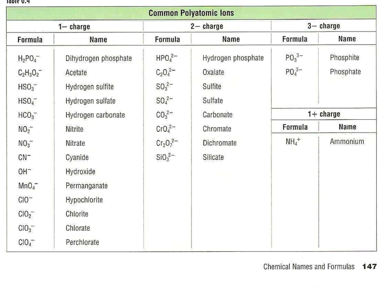 A teacher wrote the following part of a balanced chemical equation Cu+2AgNO3-example-1