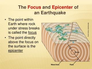 The point beneath Earth’s surface where the crust breaks and triggers an earthquake-example-1