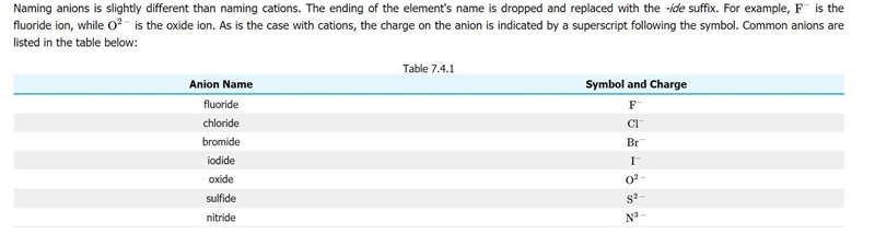 Elements that are anions-example-1