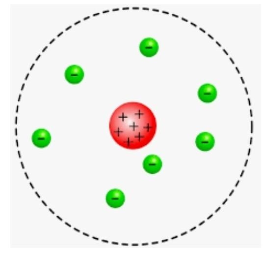 - Write down Rutherford's atomic model with diagram .also write down defects of Rutherford-example-5