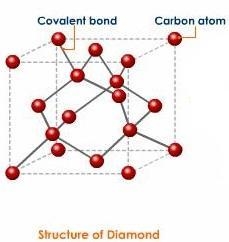 In diamond, each carbon atom is covalently bonded to four other carbons in a a. Polyhedron-example-1