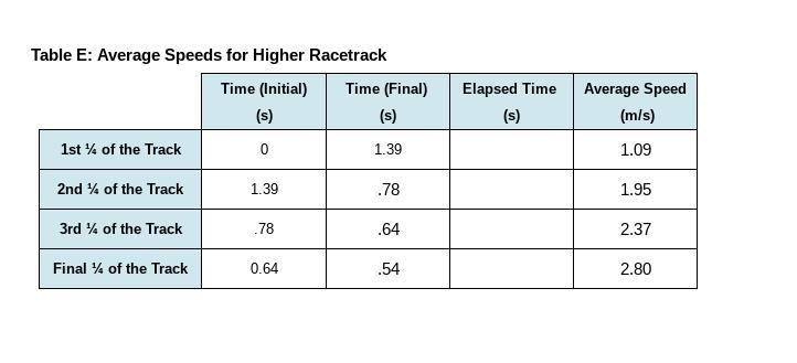 List the two factors used to calculate force ? (20 pionts)-example-1