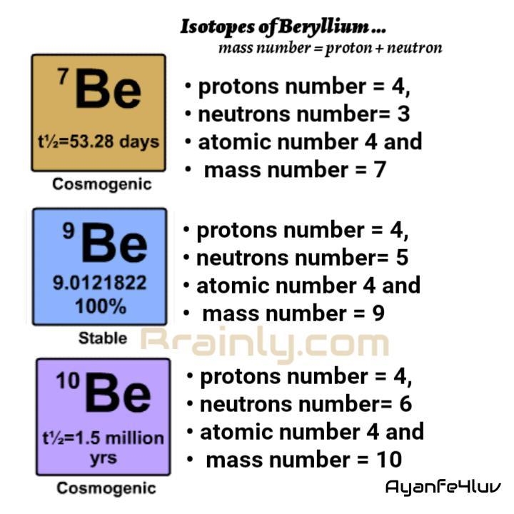 The nuclear symbol of an isotope of beryllium is . Indicate the number of protons-example-1