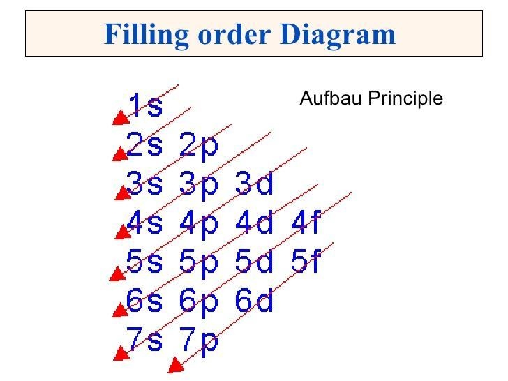 Question 4(Multiple Choice Worth 4 points) (02.05 LC) Which quantum number describes-example-1