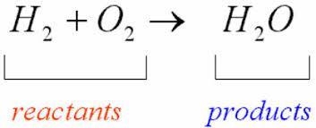 What is a reactant of a chemical reaction?-example-1