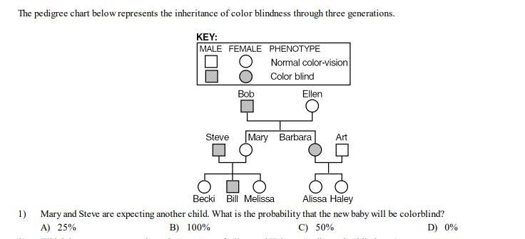 Base your answer on the pedigree chart below and on your knowledge of biology. The-example-1