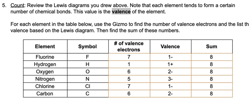 For each element in the table below, use the Gizmo to find the number of valence electrons-example-1