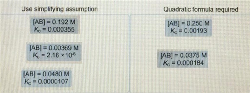 When determining the equilibrium concentrations for the reaction AB(g) \rightleftharpoons-example-1