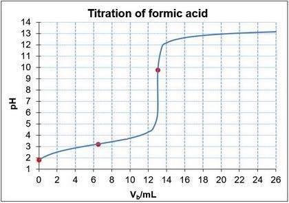 When a 16.3 mL sample of a 0.382 M aqueous hydrofluoric acid solution is titrated-example-1