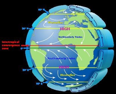 What is a zone of weak, variable winds located at 30 degrees north and 30 degrees-example-1