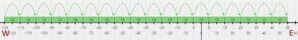 If you travel east from 125 degrees west to 55 degrees east along the equator, how-example-1