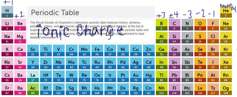 In order for sodium to have 8 valence electrons it would need to either gain _____ electrons-example-1