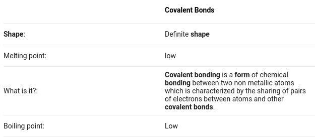 Plz answer quickly! :)) How are the shapes of covalent compounds made?-example-1