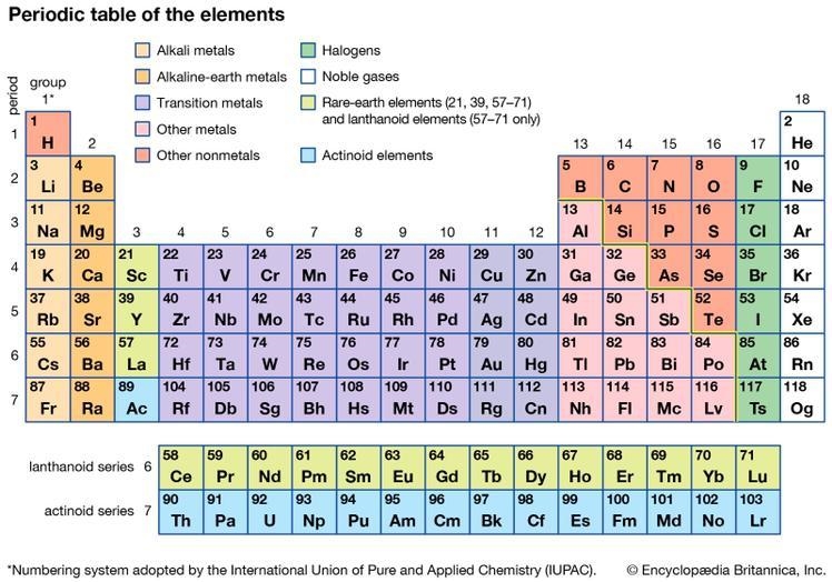 The periodic table organize elements based on-example-1