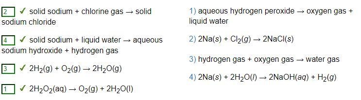 Match the reaction on the top with the corresponding reaction on the left. * hydrogen-example-1