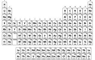 What is the periodic table of elements ​-example-1