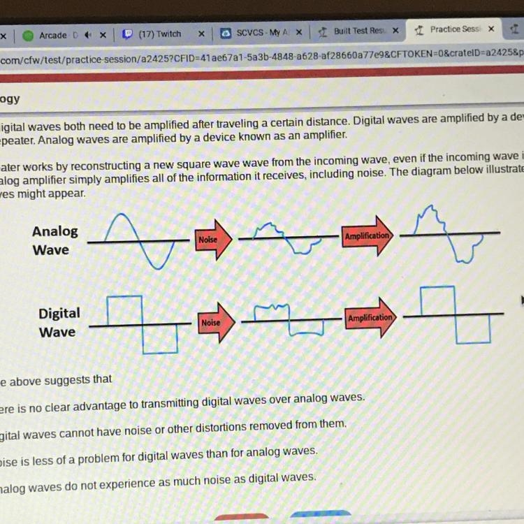 Analog and digital waves both need to be amplified after traveling a certain distance-example-1