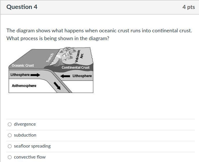 The diagram shows what happens when oceanic crust runs into continental crust. What-example-1