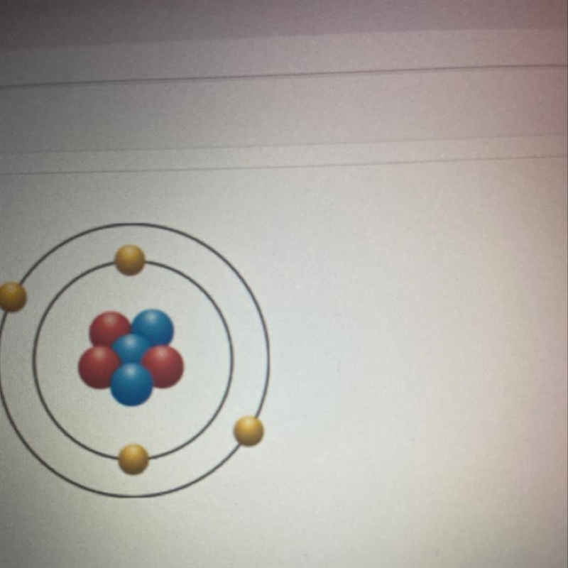 What element is represented in this model of the atomic number is 3 This is science-example-1