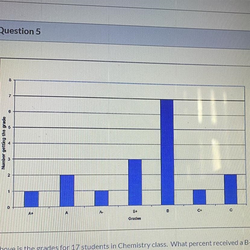 Question 5 Above is the grades for 17 students in Chemistry class. What percent received-example-1