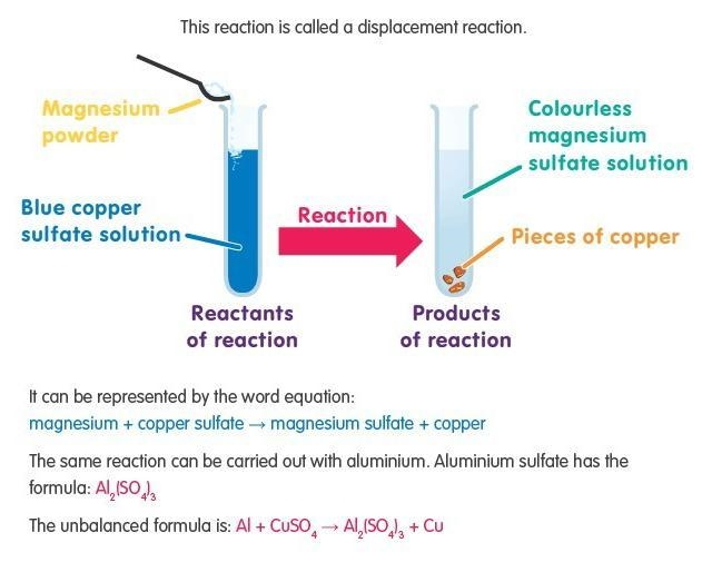 Please help :)) Look at the displacement reaction in the experiment below. To balance-example-1