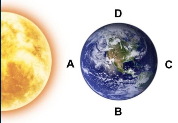 What two positions would the moon be when we have the lowest tidal range?-example-1