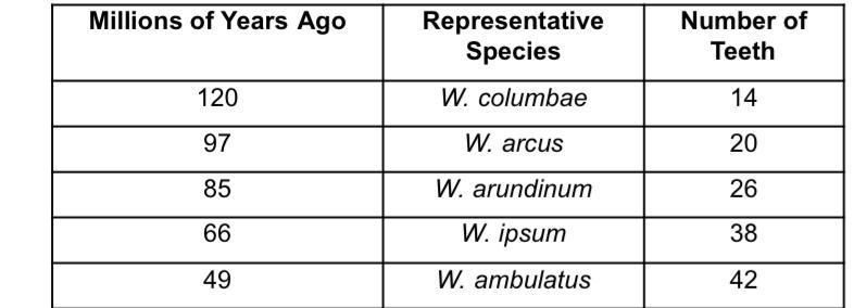 Over the evolutionary history of a certain kind of fish, the trend is for an increasing-example-1