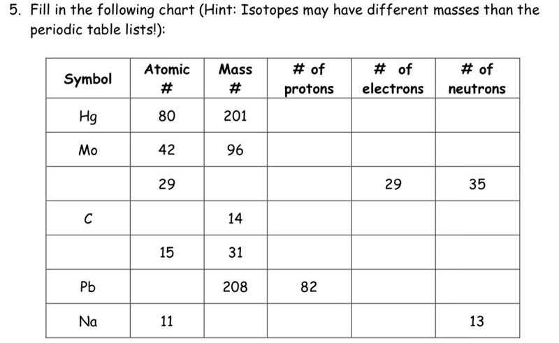 Please help me!!!!!!!it is about elements on the periodic table. Please help!!!!!-example-1