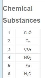 URGENT!!!! An ordered list of chemical substances is shown. Which substances in the-example-1